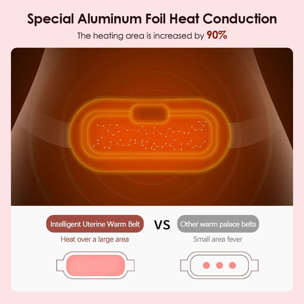 Soothing Comfort Belt™
